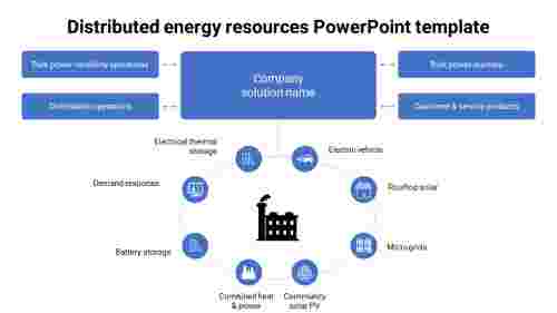 Distributed energy resources PowerPoint template